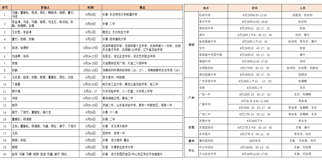 炸金花游戏