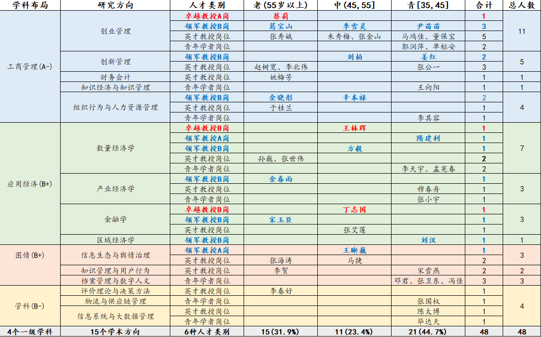 炸金花游戏